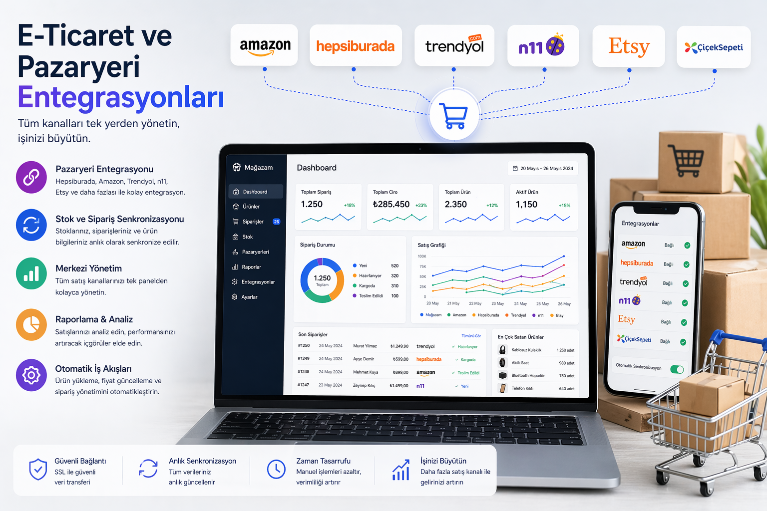 E-Ticaret ve Pazaryeri Entegrasyonları