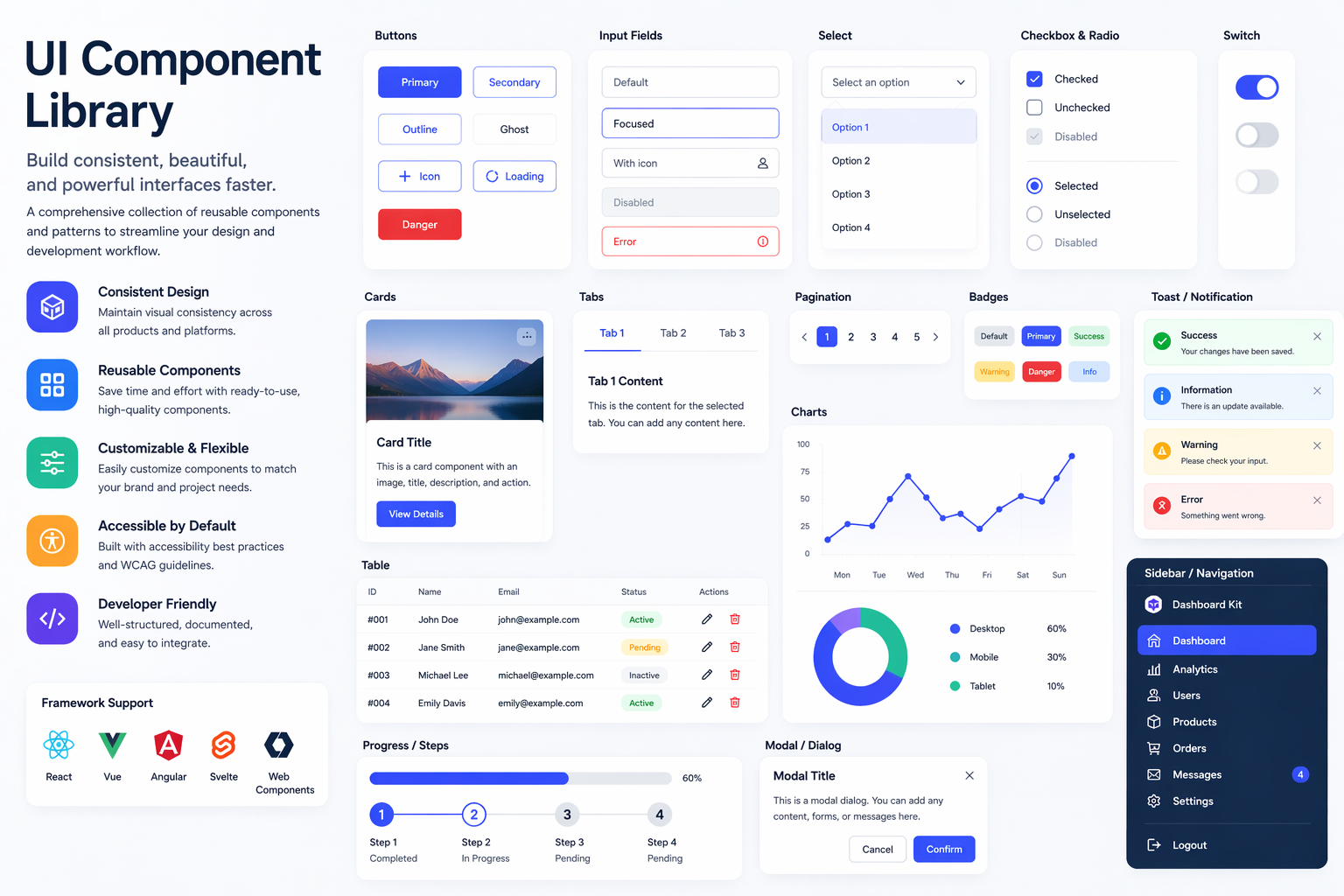 Arayüz Bileşen Kütüphanesi